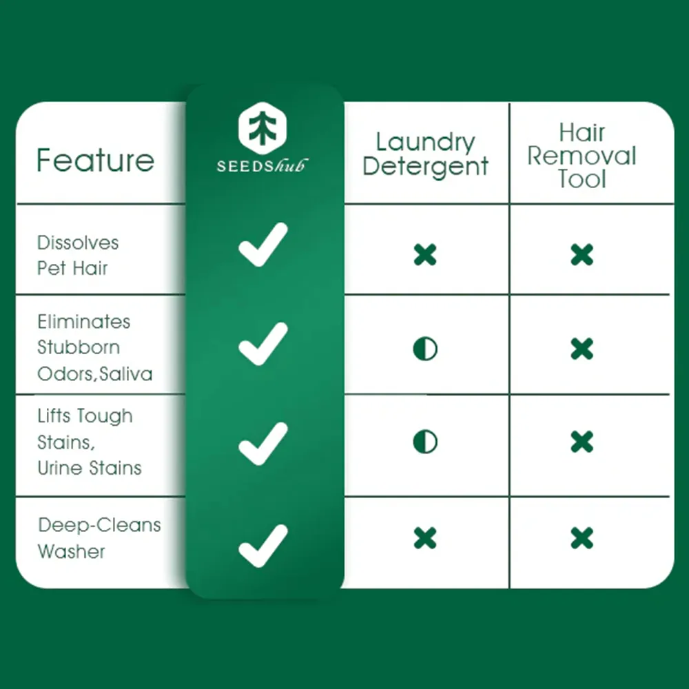 Cat Hair Dissolving Laundry Powder